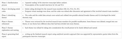 Communication and information sharing with pediatric patients including refugees with advanced cancer, their caregivers, and health care professionals in Jordan: a qualitative study